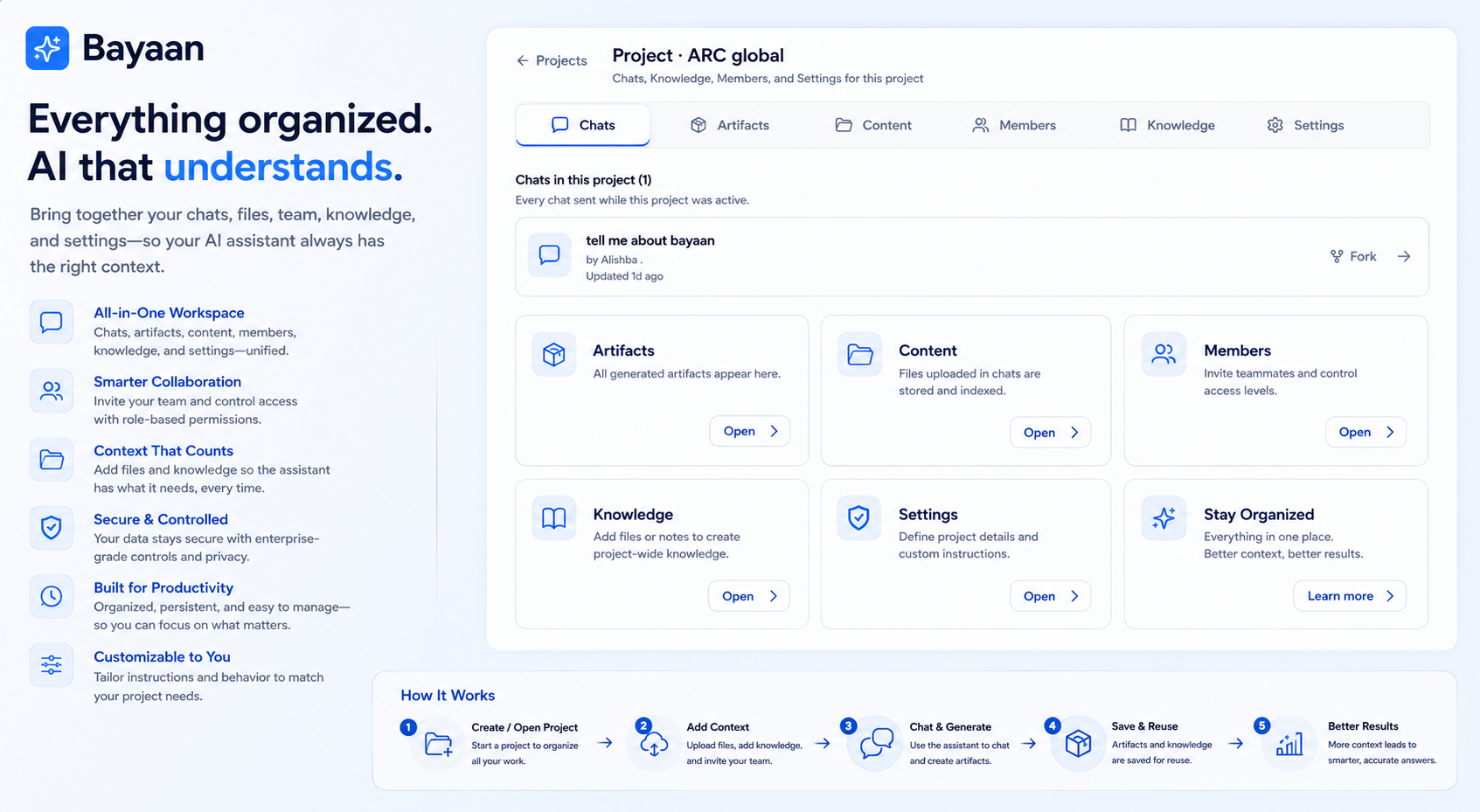 Bayaan Project Scope workspace showing sample project chats, files, artifacts, and settings